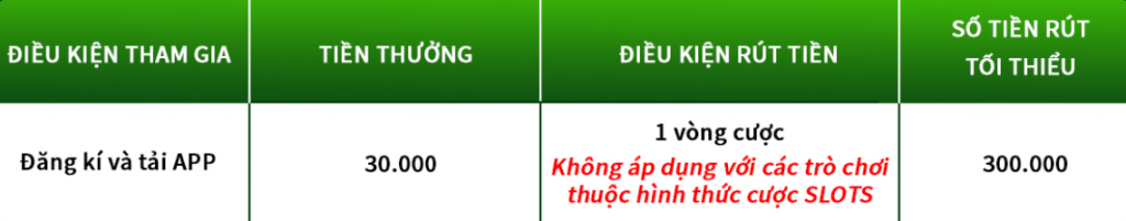 TK88 tặng 30K | Chào mừng hội viên đăng ký + Tải app 4 Nội dung chương trình khuyến mãi TK88 tặng 30k